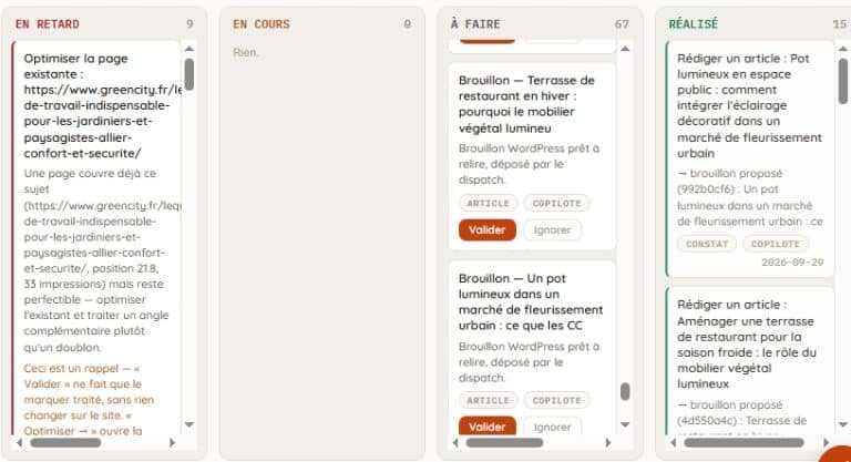 File d'actions de Primoz en quatre colonnes : en retard, en cours, à faire, réalisé