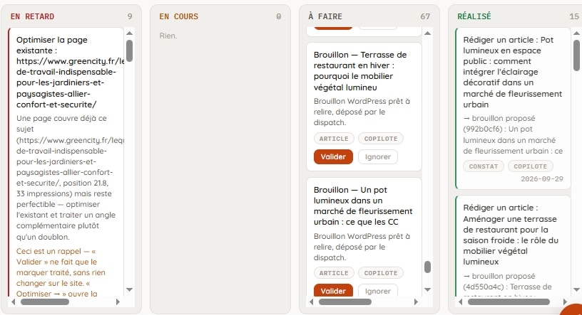 File d'actions de Primoz en quatre colonnes : en retard, en cours, à faire, réalisé