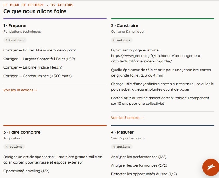 Plan du mois en quatre étapes